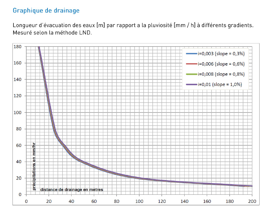 tableaudeux