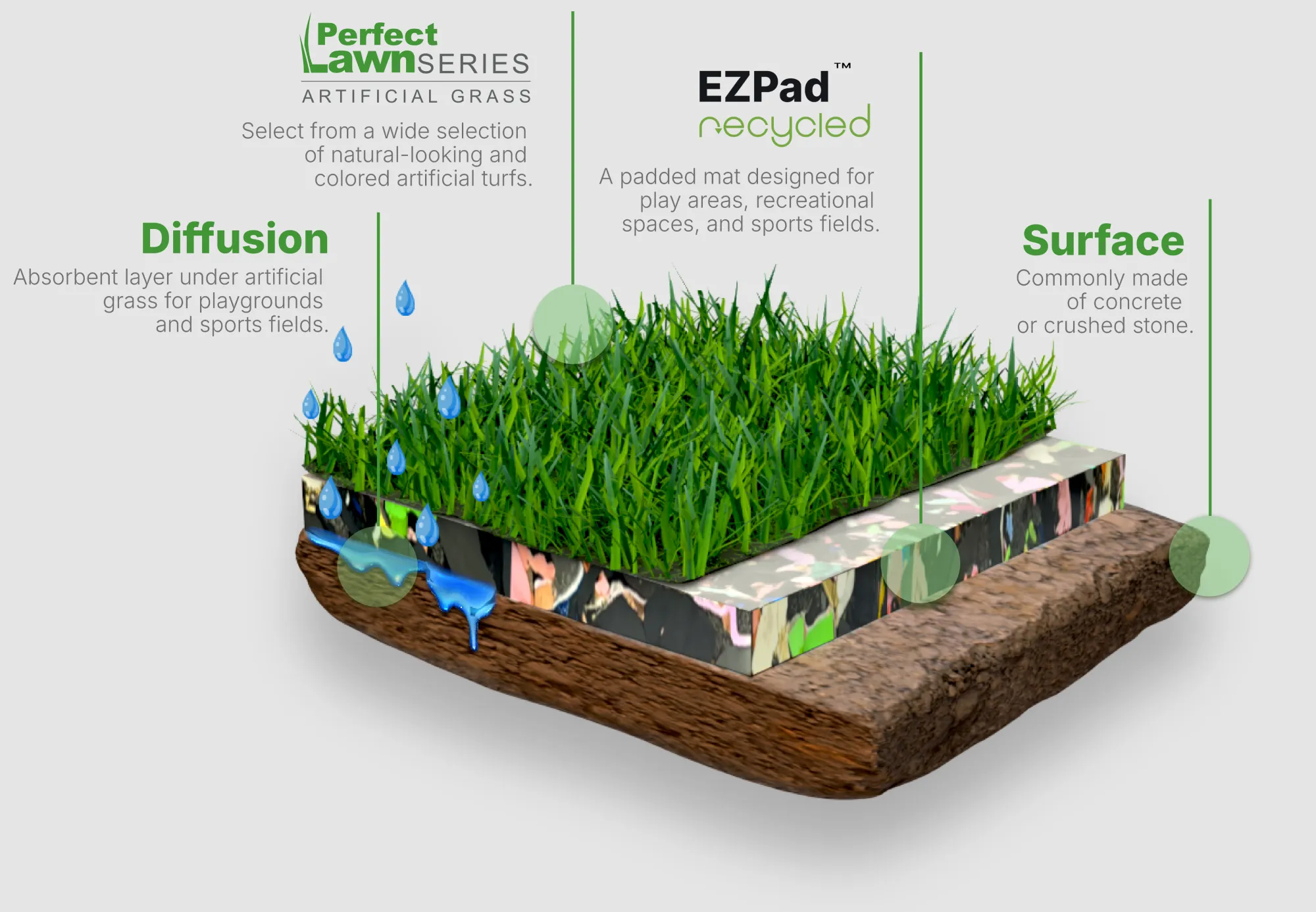 Shock Pad recycled ezpad
